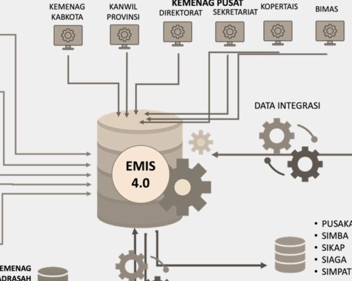 Revolusi Digital Pendidikan Islam dengan EMIS 4.0