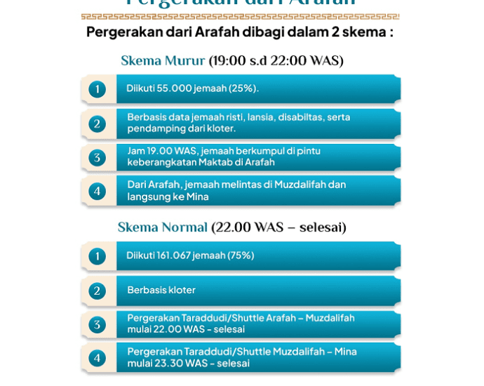 Muzdalifah Sangat Padat, PPIH Terapkan Skema Murur untuk Jaga Keselamatan Jemaah Haji