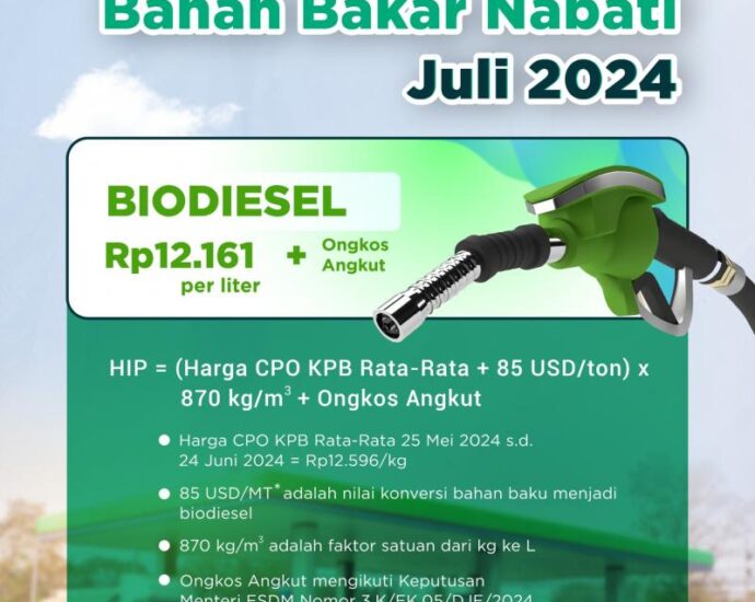 Kementerian ESDM Tetapkan HIP Biodiesel Juli 2024 Sebesar Rp12.161 per Liter