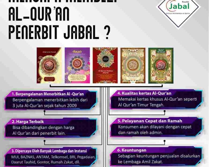 6 Hal Ini Alasan Utama Mengapa Membeli Al Quran Penerbit Jabal