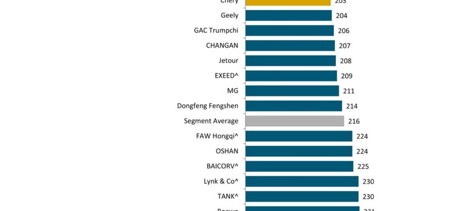 Chery Sukses Pertahankan Peringkat Pertama Kualitas Mobil Baru Merek Domestik Dua Tahun Berturut-turut