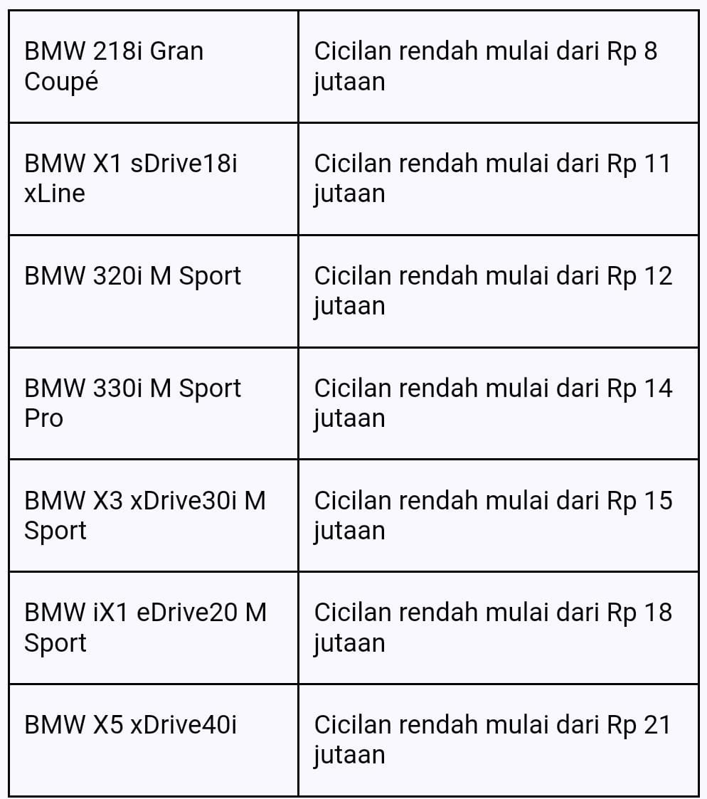 program finansial untuk BMW X1, eksklusif di Gaikindo Jakarta Auto Week 2024 BMW juga menghadirkan program istimewa