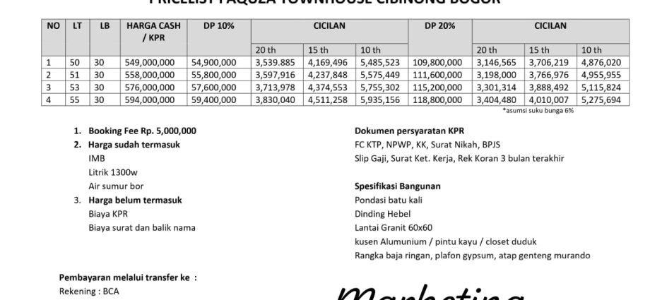 Investasi Cerdas: Miliki Rumah Semi Cluster di FAQUZA TOWN HOUSE