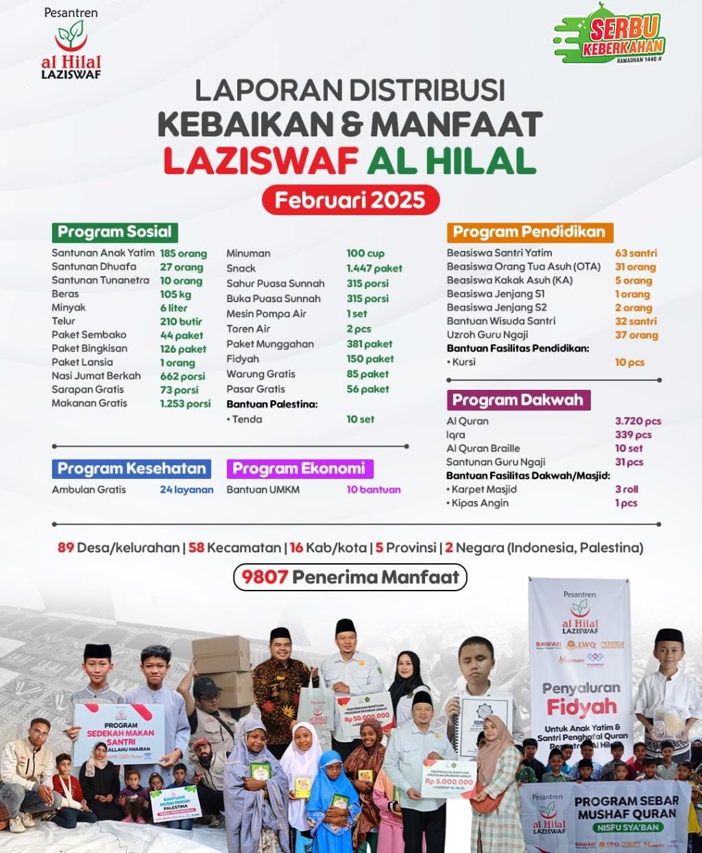 Program Kebaikan Periode Februari 2025 uhkan Hingga Palestina!