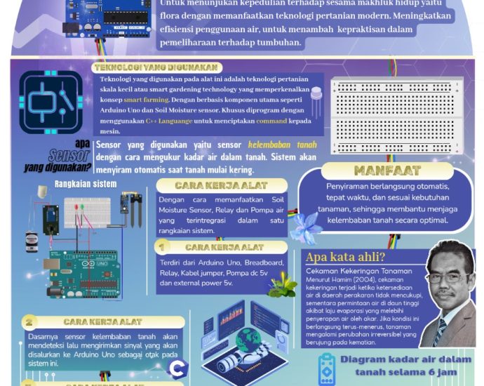 Proyek S.T.A.R. MA Persis Tarogong: Saatnya Siswa Bertindak! Mengatasi Masalah Lingkungan dengan Teknologi Sederhana