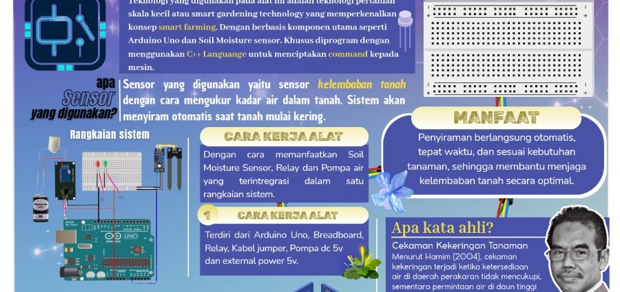 Proyek S.T.A.R. MA Persis Tarogong: Saatnya Siswa Bertindak! Mengatasi Masalah Lingkungan dengan Teknologi Sederhana