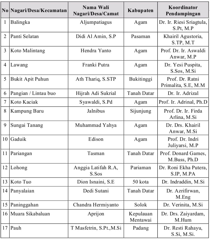 Lampiran Surat Nomor : 1040/UN16.19/PT/2025 Tanggal: 9 Desember 2025