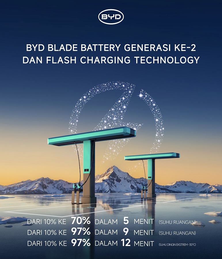 BYD Perkenalkan Blade Battery Generasi Kedua