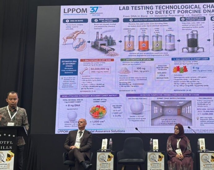 LPPOM Bagikan Pengalaman Pengujian Porcine pada European Halal Congress 2026
