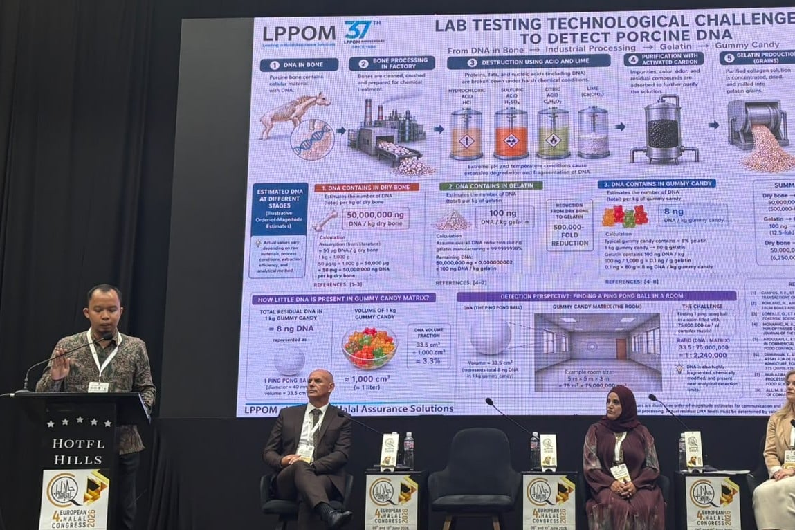 LPPOM Bagikan Pengalaman Pengujian Porcine pada European Halal Congress 2026