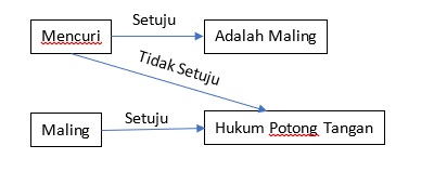 Prilaku