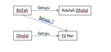 Pola pikir