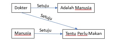 Pola pikir